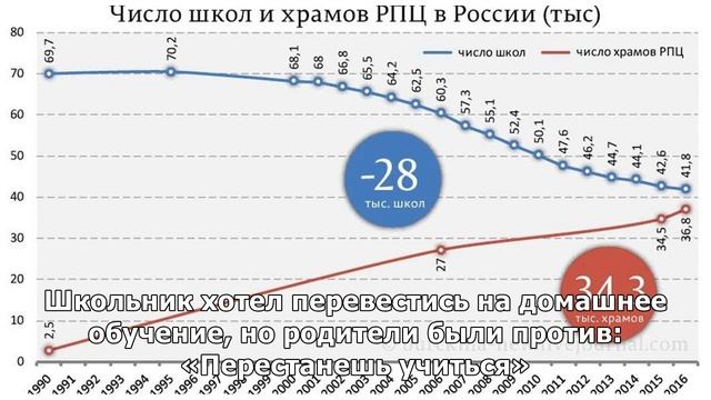 «На урок я шел как на казнь». Подростки о школьных неврозах