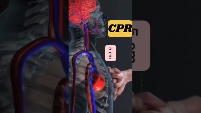 CPR Method.#mbbs #mbbsmotivation #mbbsabroad #exam