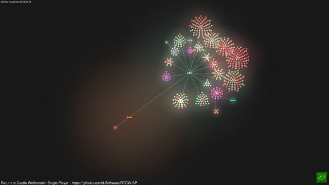 Return To Castle Wolfenstein Single Player | Code Visualisation