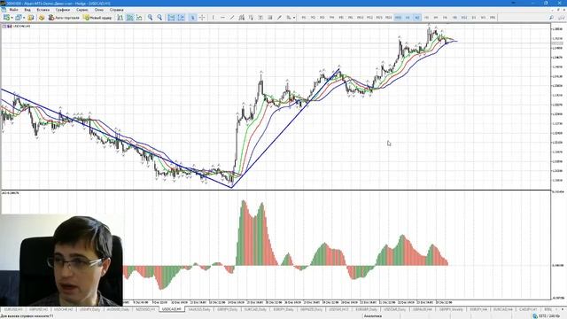 26.12.2016 - Обзор финансовых рынков от Александра Котина