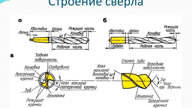 Обработка металлов сверлением.
