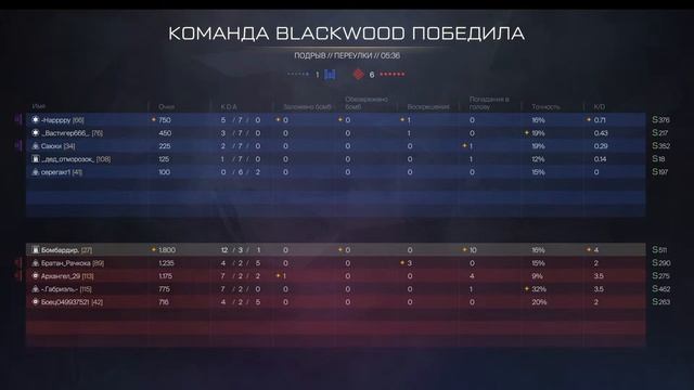 Играю в WARFACE РМ | #WARFACE #ВАРФЕЙС #РМ #БОМБАРДИРВАРФЕЙС