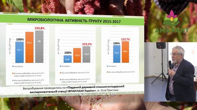 Застосування препарату 