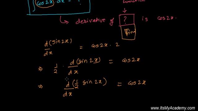 Learn To Find Integration - Method Of Inspection 1