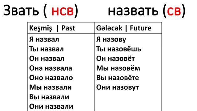 Rus Dili  1000 Feil 1000 Verbs  7 Звать нсв Назвать св