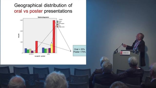 Jochen Ehrich - Collaborations Across Europe