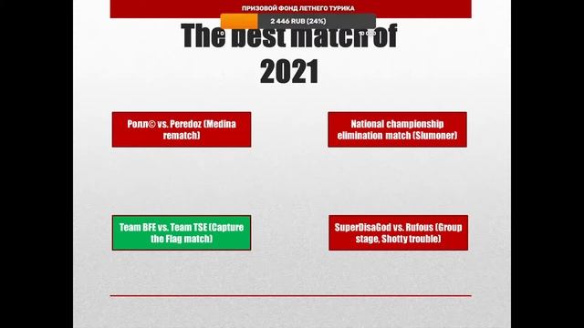 Serious Sam Tournaments 2021: Awards Stream/ Стрим с награждениями лучших игроков 2021 года