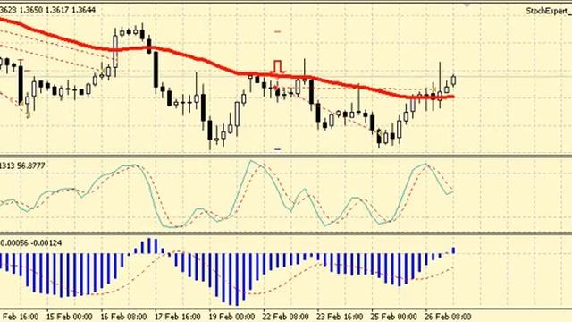 Прибыльная стратегия FOREX   Stoch MACD