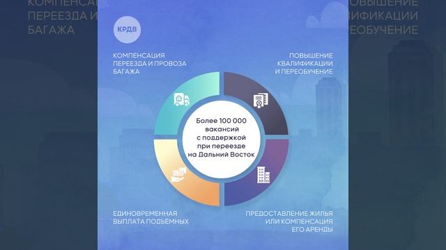 Динамическая инфографика для оформления поста в соцсетях