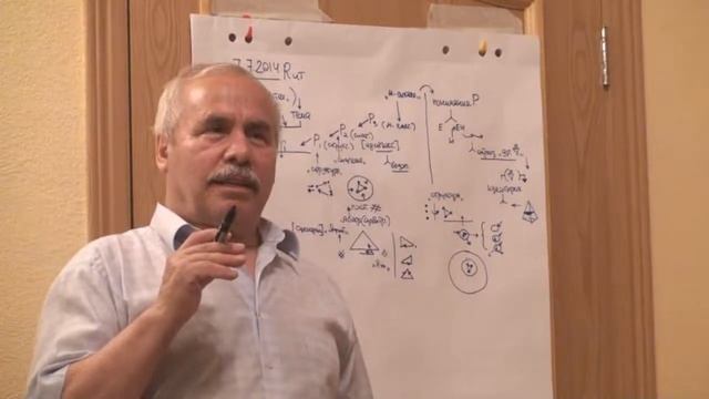 Абсолютный дух и субъективность Объективный дух Идентификация со страной 2014