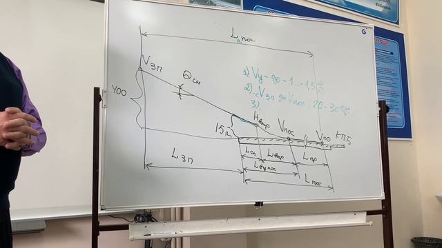 Аэро лекция 16