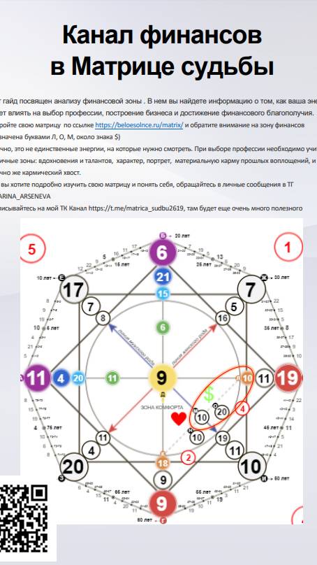 Зачем знать чакры? Как это относится к зоне финансов?