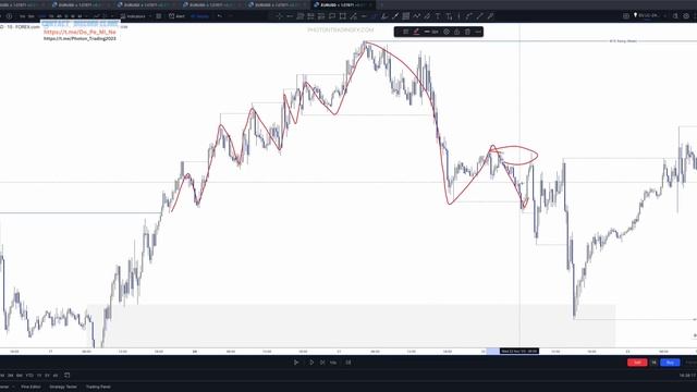 6._LC-1_-_When_To_Use_It_Phase_A_-_Ex3