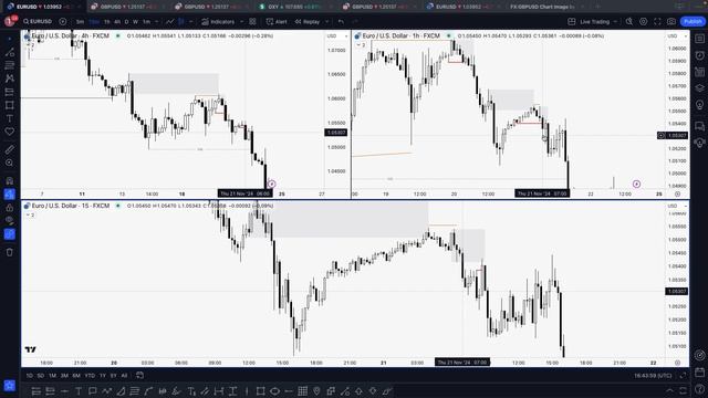 _18-22_NOV_24_-Swing_Weekly_Recap_-_GU__EU_-_Tomas