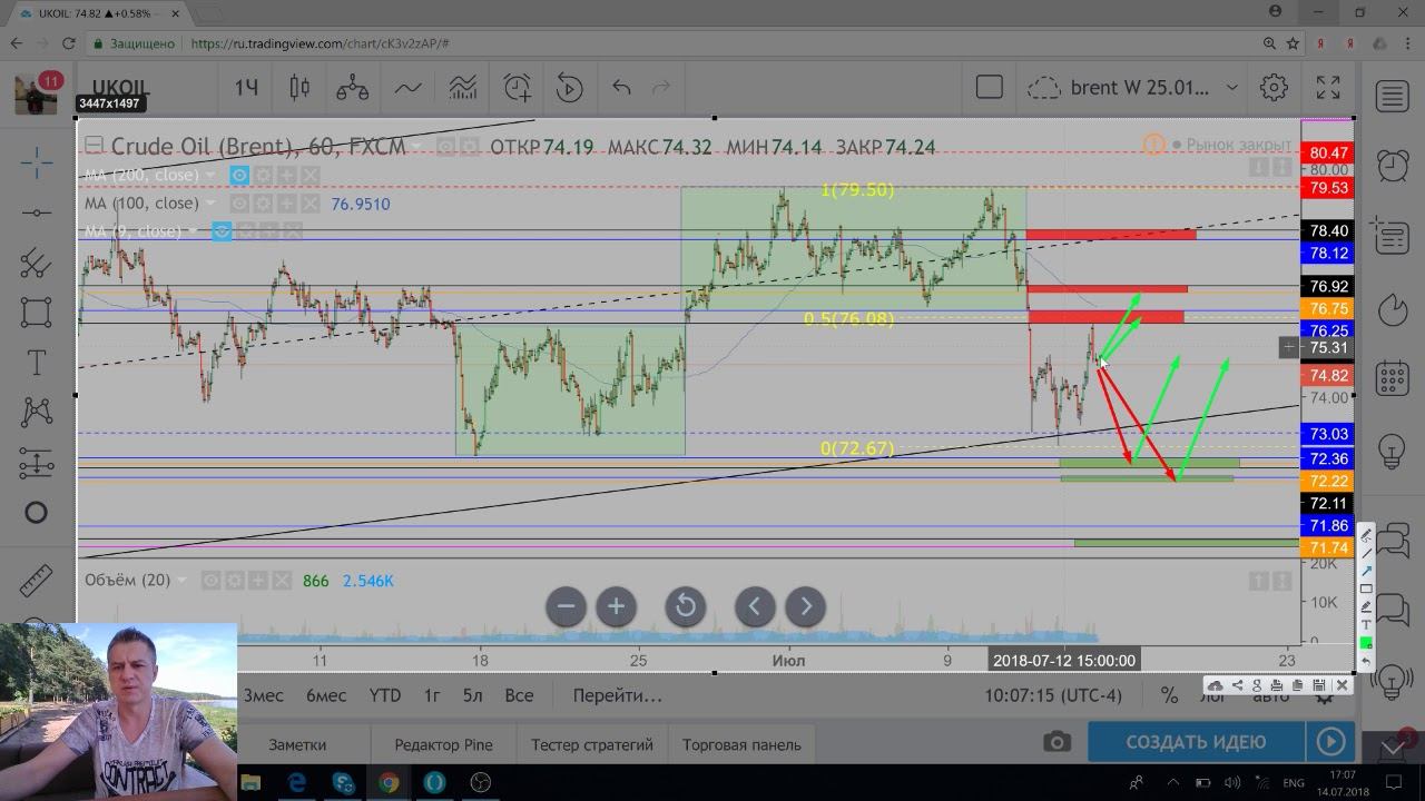 Нефть. Обзор и торговый план от Игоря Завьялова