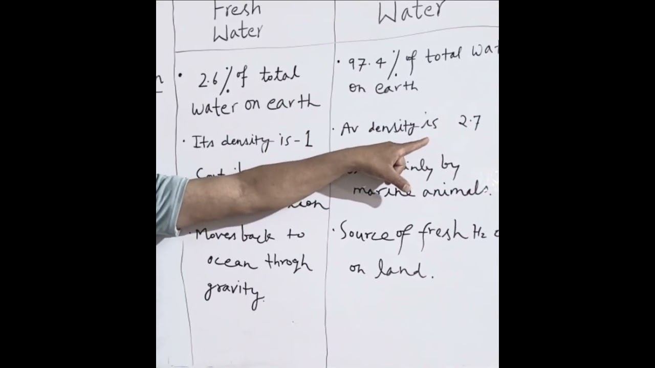 Difference Between Fresh Water And Marine Water