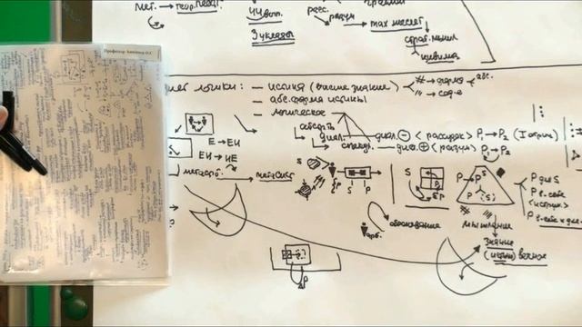 Анисимов О.С. Предмет логики 2018