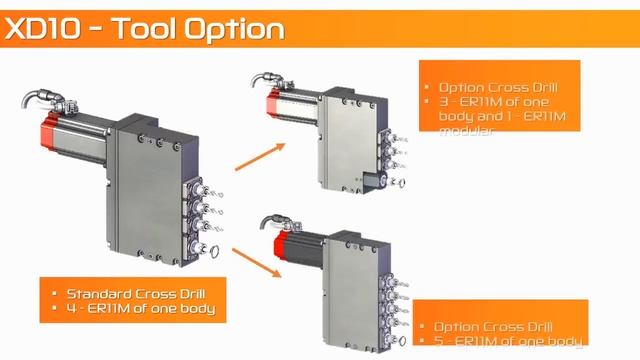 Hanwha XD10 präzis schnell Bedienerfreundlich