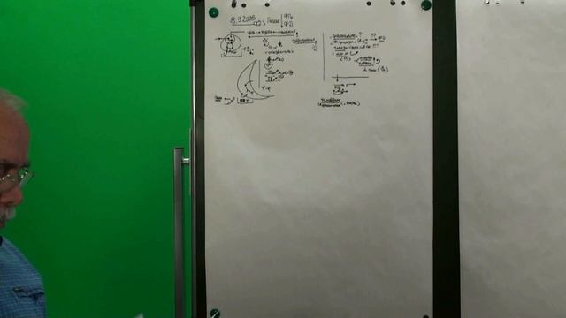 Анисимов О.С. Лекция по Гегелю. часть 2. 2018