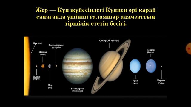 6-сынып Жаратылыстану  Жер туралы жалпы мағлұматтар
