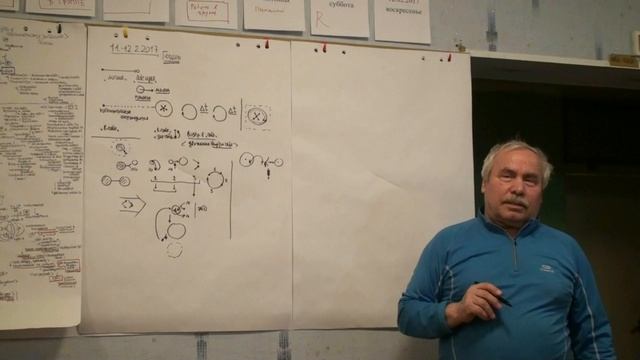 Анисимов О.С. Лекция по Гегелю. Часть 1. 2017