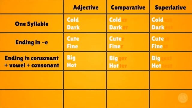 Comparative and Superlative Adjectives