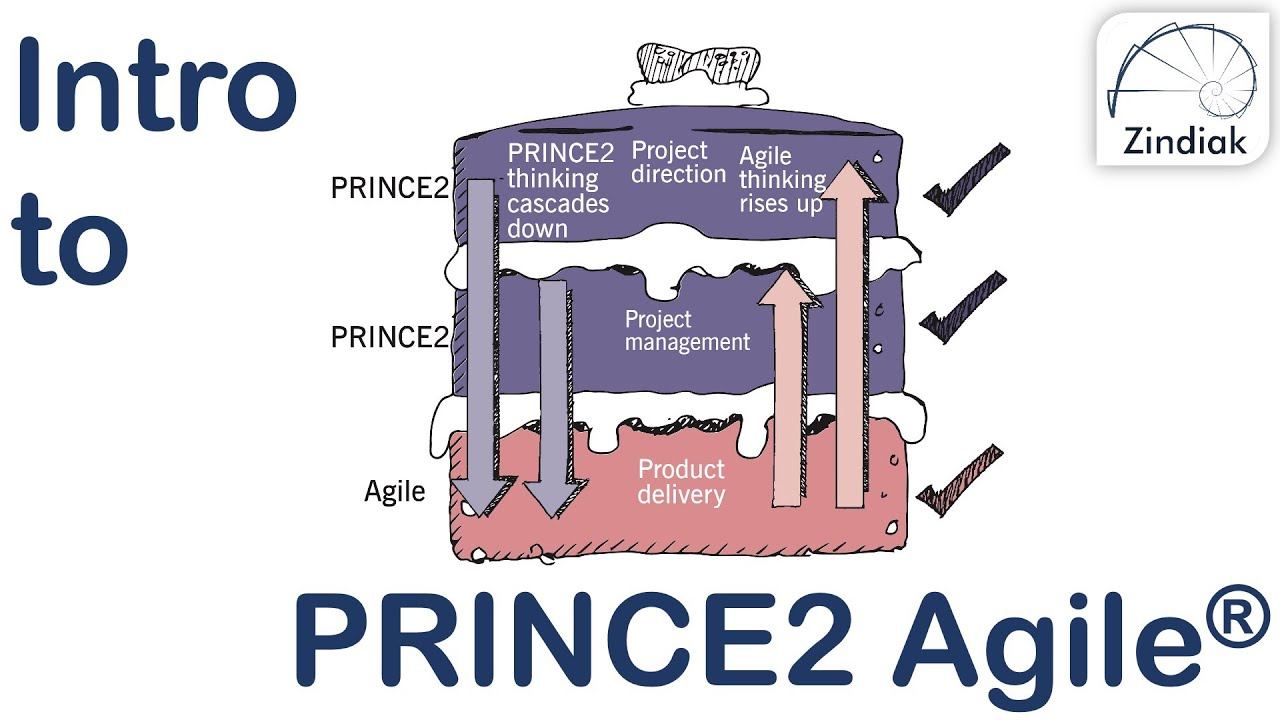 Происхождение религий