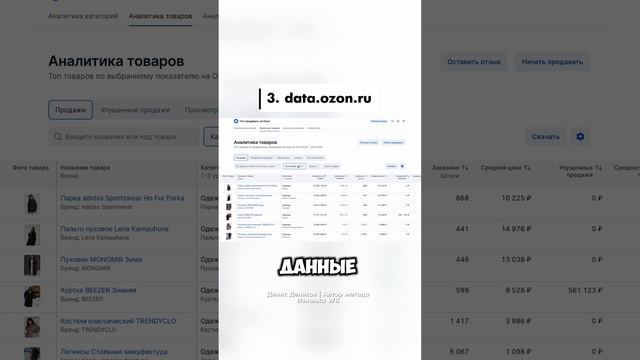 3 сервиса, без которых просто нельзя выходить на Wildberries.