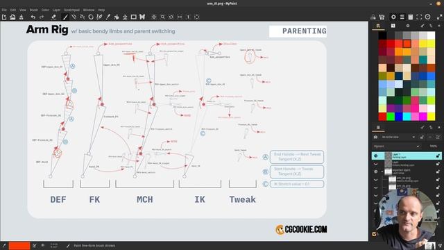 03-11 Ik-Fk Bendy Arm Walk Through