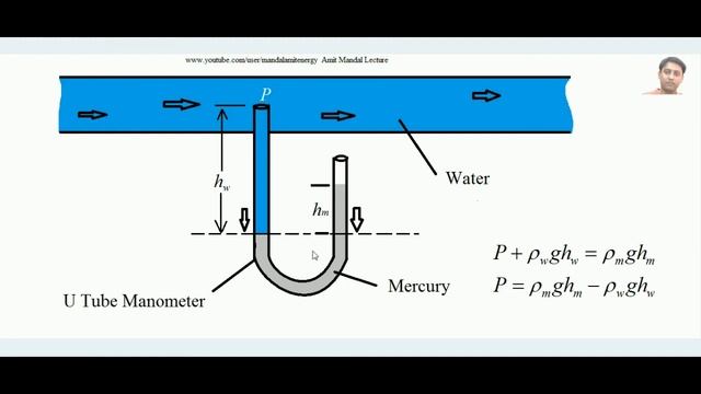 Manometer And Pressure Measurement