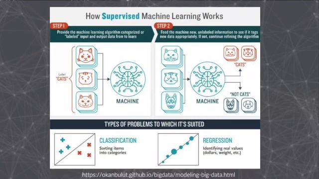 Genomic Technologies And Health IT SIG Webinar Series: AI 101 With Genomenon
