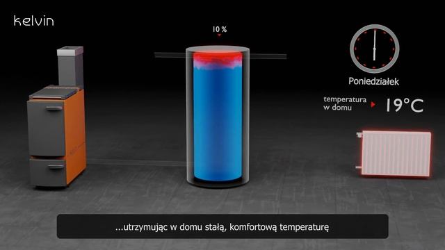 Jak działa bufor ciepła z kotłem zasypowym ? Bufor i kocioł na drewno / węgiel - korzyści !!!
