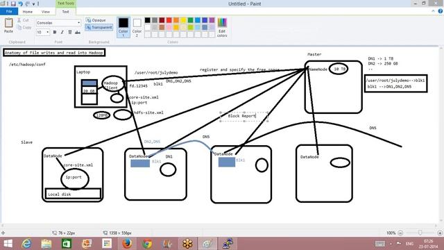 Session 4 :- HDFS Details
