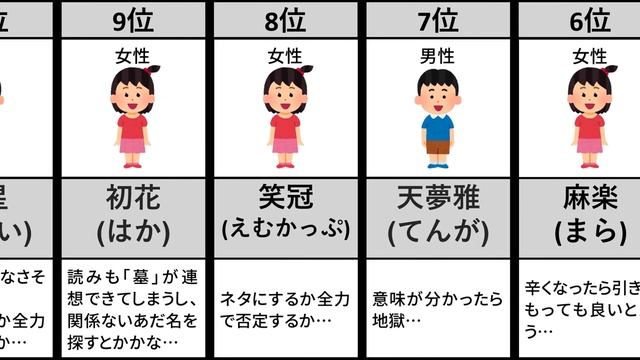 【下ネタ】キラキラネームランキング(16選)