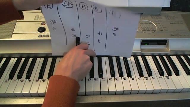 Brokenhearted - Karmin Piano Lesson -  Todd Downing
