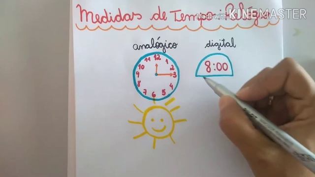 Aula De Matemática - 3º Ano - Medidas De Tempo: Relógio