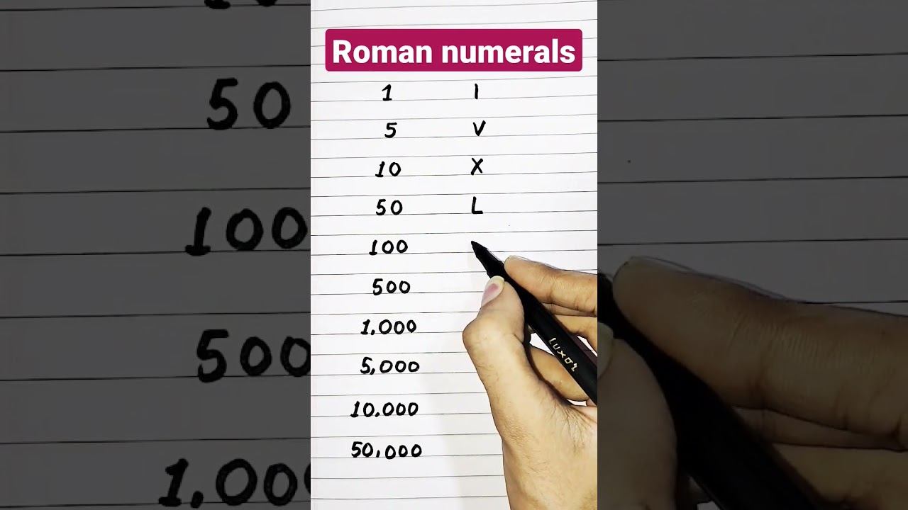 ROMAN NUMERALS