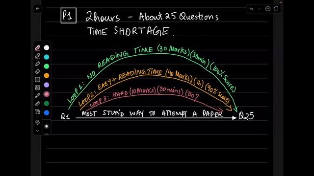 O LEVELS P1 | PAPER ATTEMPTING PATTERN | 2024