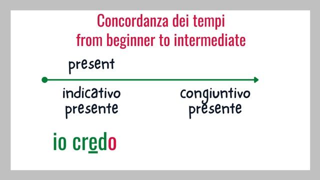 CONGIUNTIVO[FRASI IN ITALIANO ] #italienischlernen