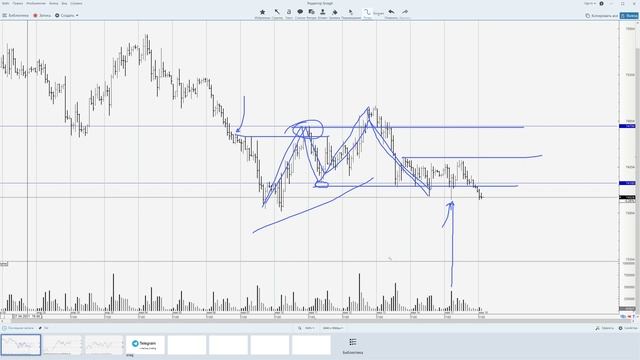 18.05.2021 - Нефть, РТС, Доллар-Рубль, Сбербанк, Золото, Серебро