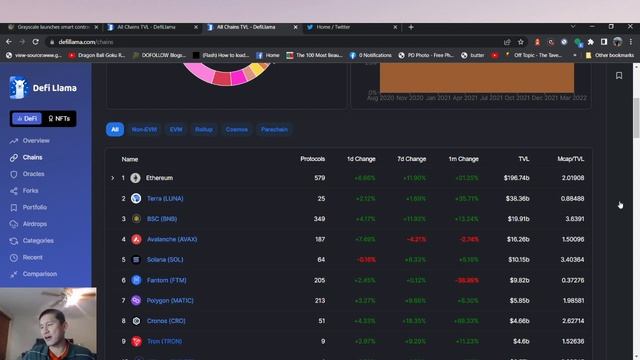 Grayscale hedges against Ethereum with Cardano and Solana, Shouldn't you hedge also?