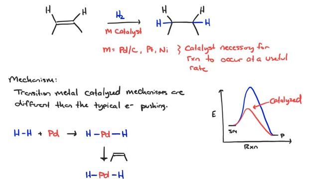 Hydrogenation Of Alkenes