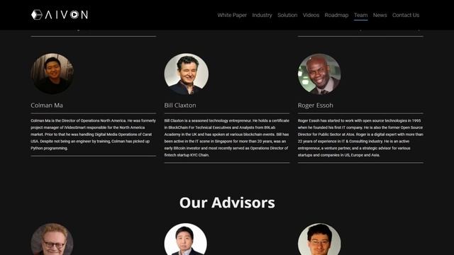 AIVON (AIVON) Обзор от ICO Каталог