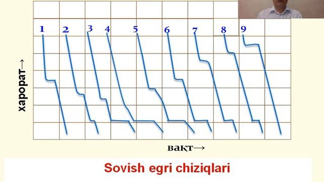 Ikki Komponentli Qattiq Sistemalar