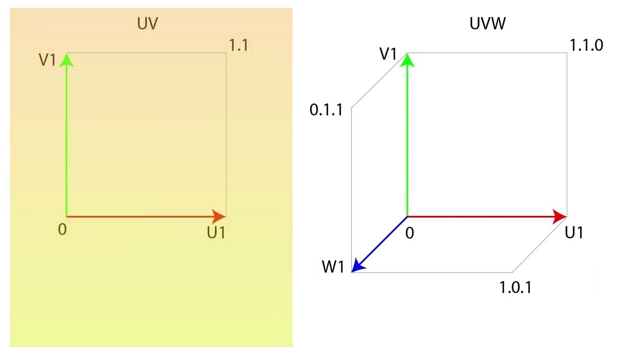 Пример урока по текстурным раскладкам в Cinema 4D