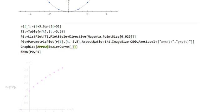 Graphing Vector Valued Functions | Mathematica Demo