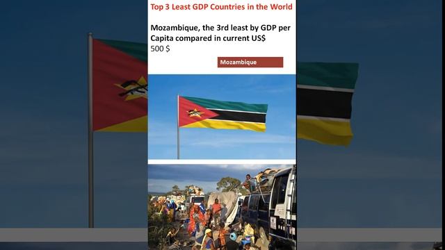 Most Poor Countries In World 2023 As Per GDP