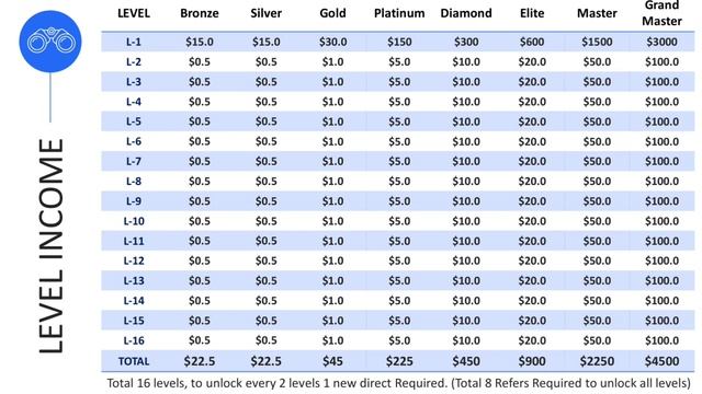 Krypton Club New Autopool Plan || Krypton Kya Hai || Krypton Full Plan || Tallwin Life Se Best Plan
