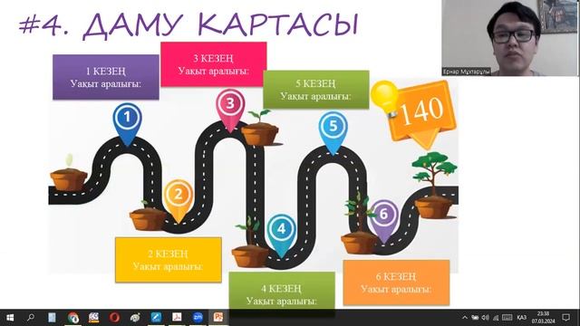 ХИМИЯДАН ҰБТ-ҒА ДАЙЫНДЫҚ ЧЕКЛИСТІ - 50 БАЛЛ (ХИМИЯДАН ҰБТ-ға ҚАЛАЙ ДАЙЫНДАЛУ КЕРЕК?)