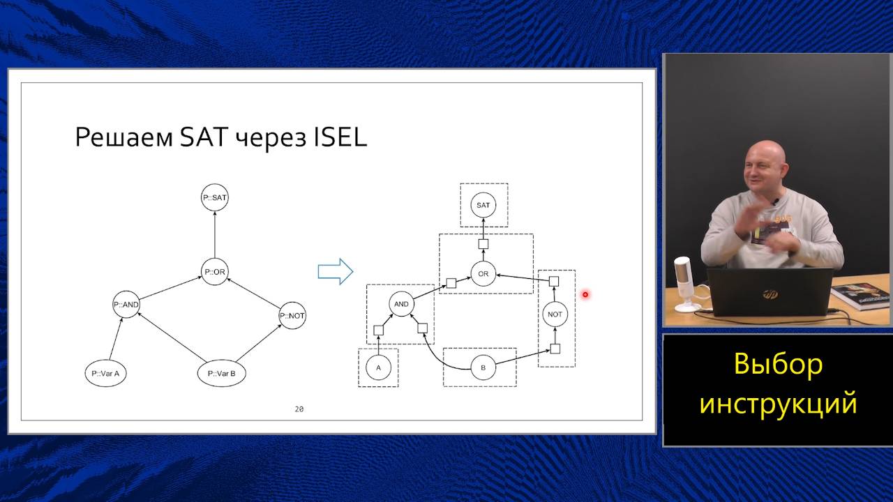 Оптимизирующие компиляторы (МФТИ, 2024). Лекция 9. Выбор инструкций.